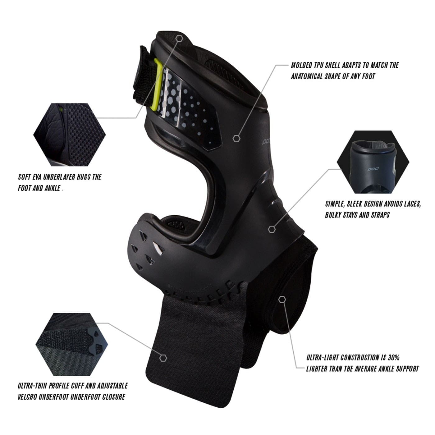 DonJoy POD® Ankle Brace - Image 4